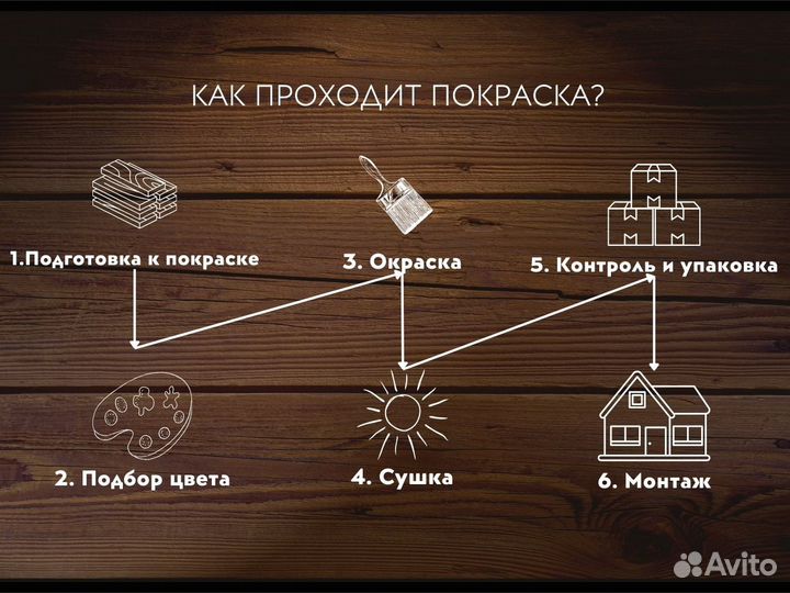 Вагонка штиль сосна крашенная шоколад