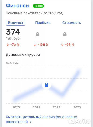 Продажа ООО с оборотами и репутацией
