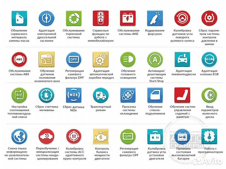 Активация/продление Launch x431, Thinkdiag, Mucar