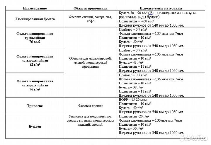 Кашированная фольга 4-х слойная