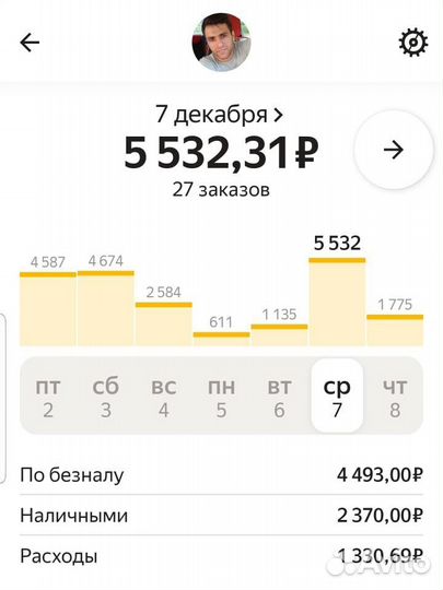 Яндекс Такси на личном авто