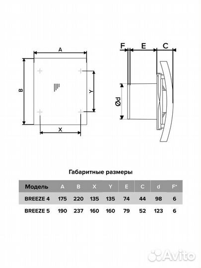 Бытовой вентилятор осевой DiCiTi breeze 4C D100 Gr