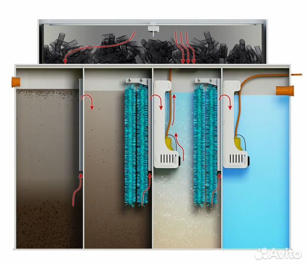 Септик Далос