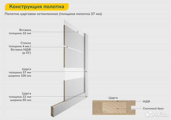 Двери межкомнатные 