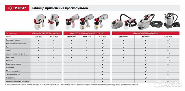 Краскопульт электрический зубр кпэ-350