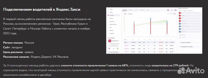 Настройка рекламы Яндекс Директ / Создание сайтов