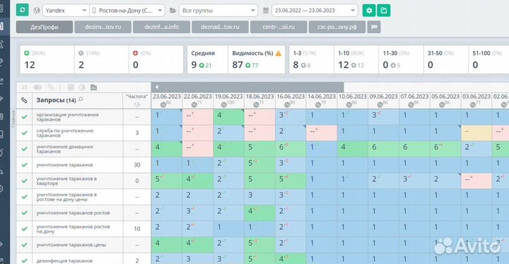 Продвижение WordPress