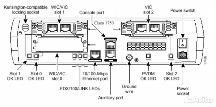 Маршрутизаторы Cisco 1750