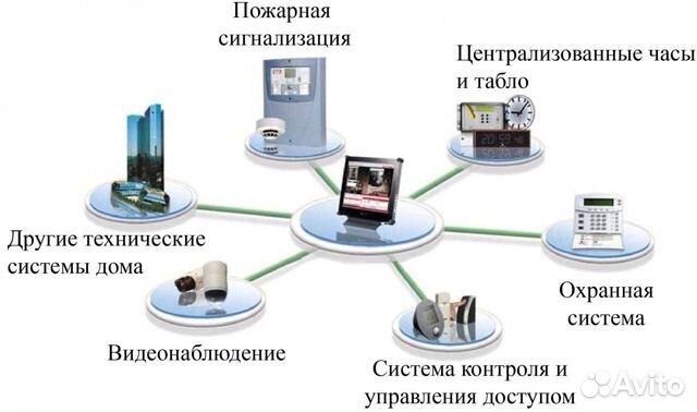 Установка и обслуживание систем видеонаблюдения