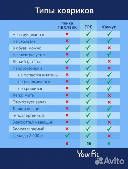 Спортивный коврик. Надежная упаковка