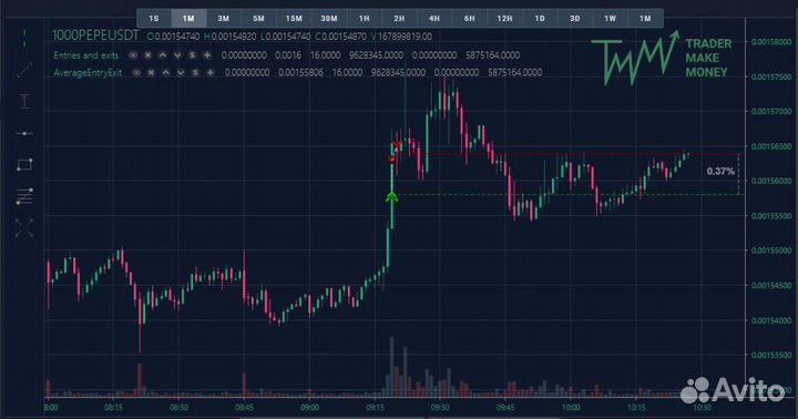 Скальпинг/трейдинг научу