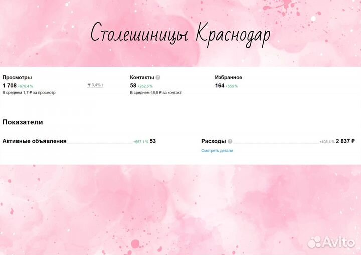 Авитолог / Продвижение авито