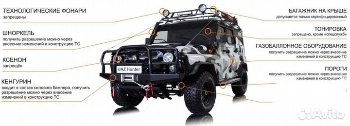 Регистрация изменений в конструкции