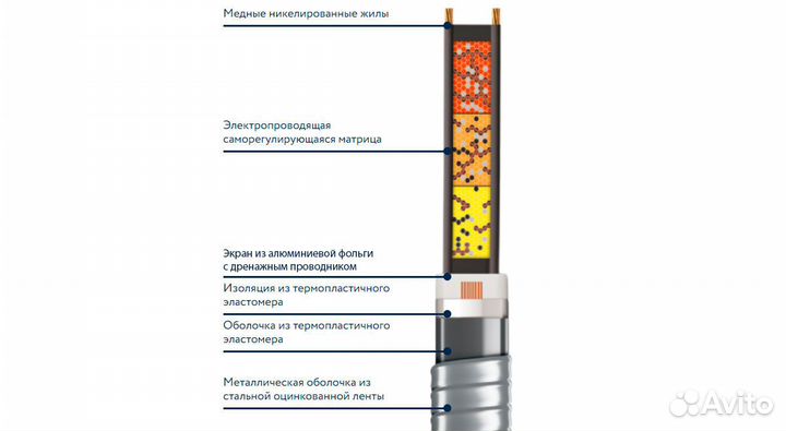 Греющий кабель 25IndAstro ARM2-PAT-S