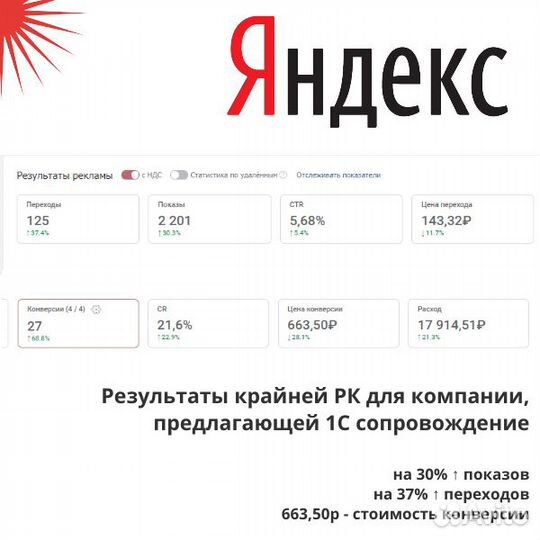 Реклама в Яндекс директ от опытного директолога
