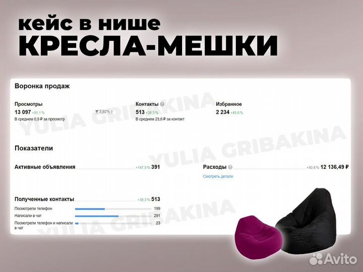 Авитолог / Услуги Авитолога / Специалист по Авито