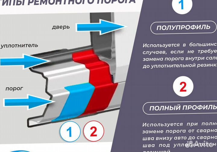Пороги Kia Pregio