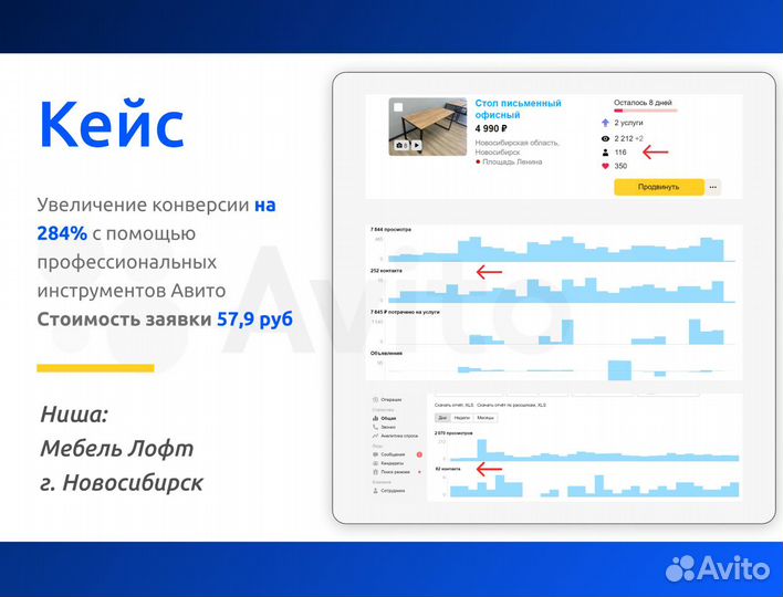 Авитолог Продвижение на Авито Услуги Авитолога