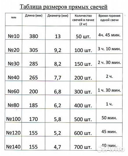 Восковые свечи