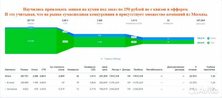 Директолог/Авитолог/Таргетолог - услуги по рекламе