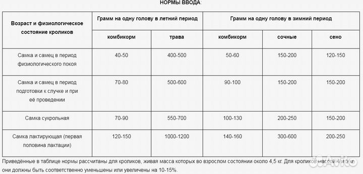 Готовый корм для кроликов.2кг