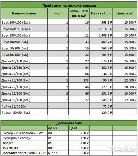 Доска 25*100 / сорт 1