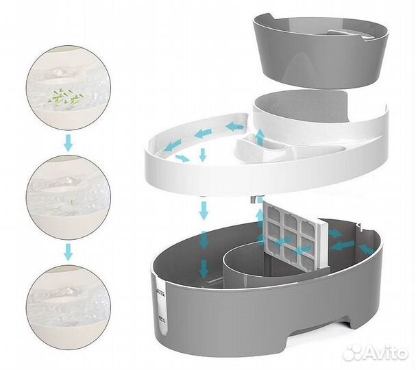Дозатор воды для животных Petwant PW-101 с многофу