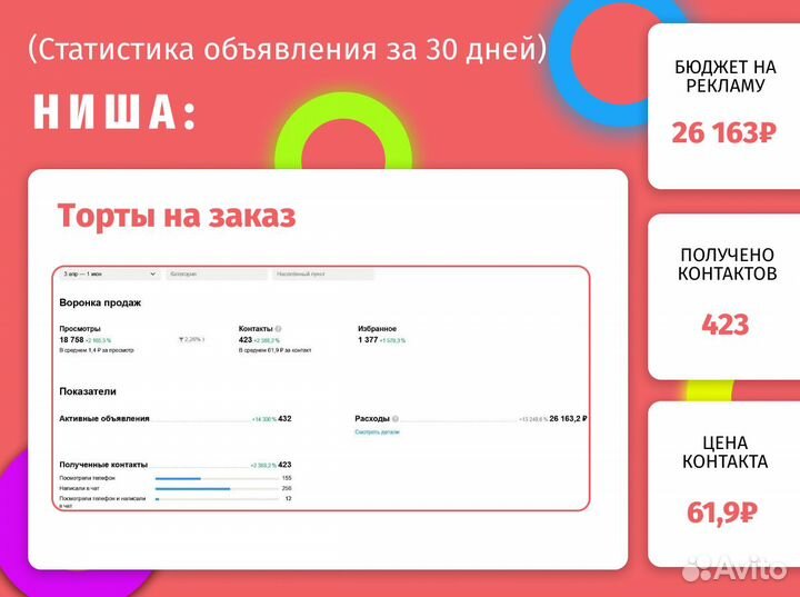 Авитолог продвижение / запуск продаж