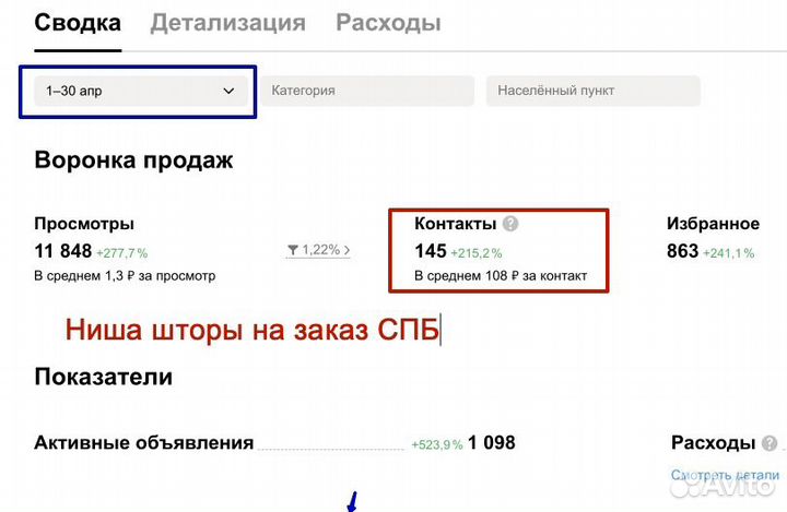 Авитолог. Услуги авитолога. Массовый постинг