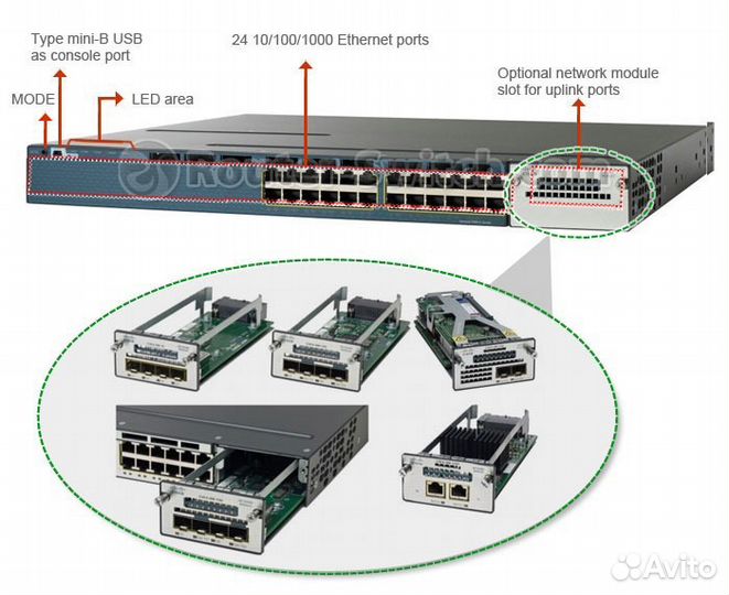 Cisco Catalyst WS-C3560X-24T-S