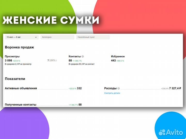 Авитолог / Услуги авитолога / Продвижение на Авито