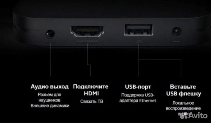 Тв бокс Xiaomi