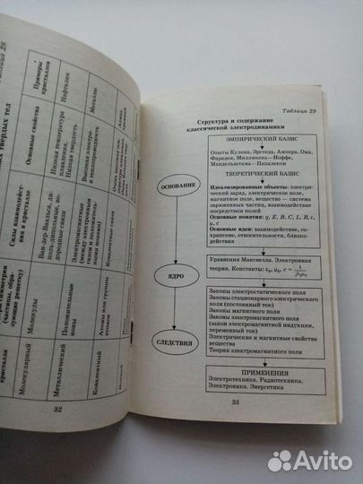 Физика в таблицах 7 - 11кл