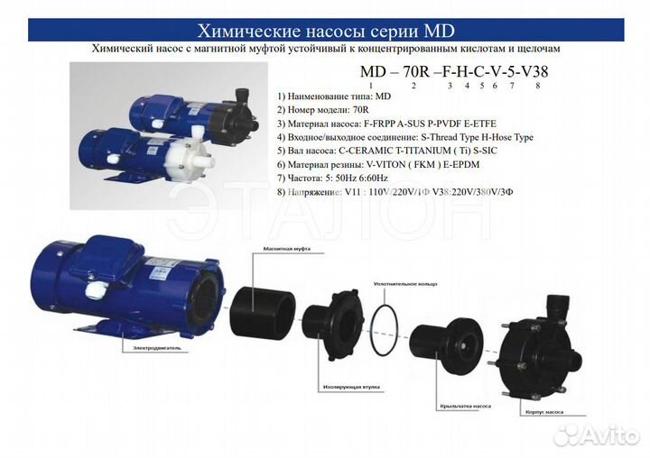 Химические насосы серии MD