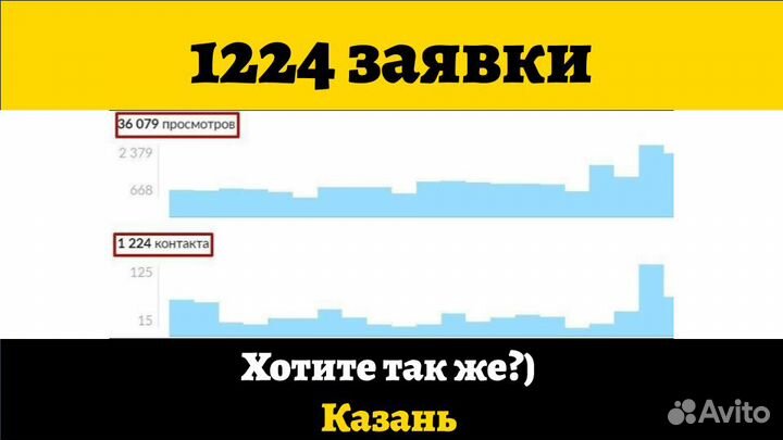 Авитолог С Гарантией Клиентов По Договору