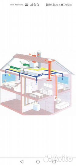 Вентиляция и кондиционирование