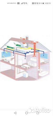Вентиляция и кондиционирование