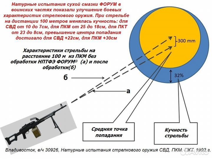 Смазка для оружия