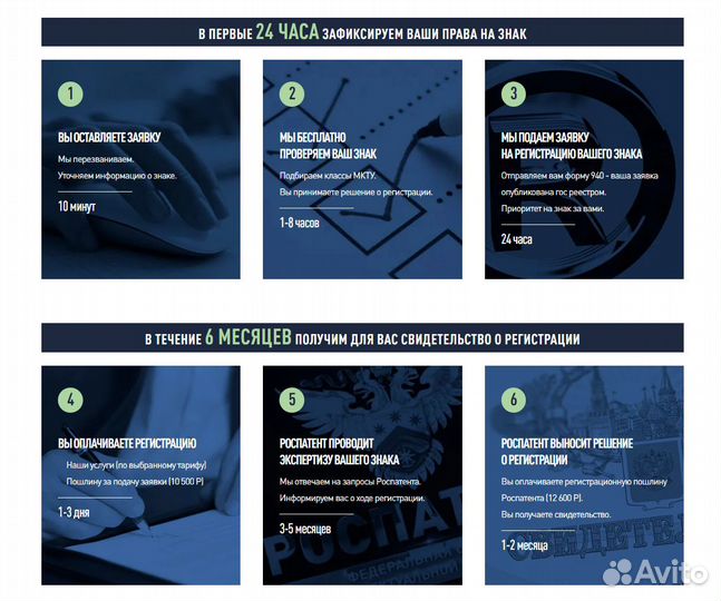 Регистрация товарного знака и патентование