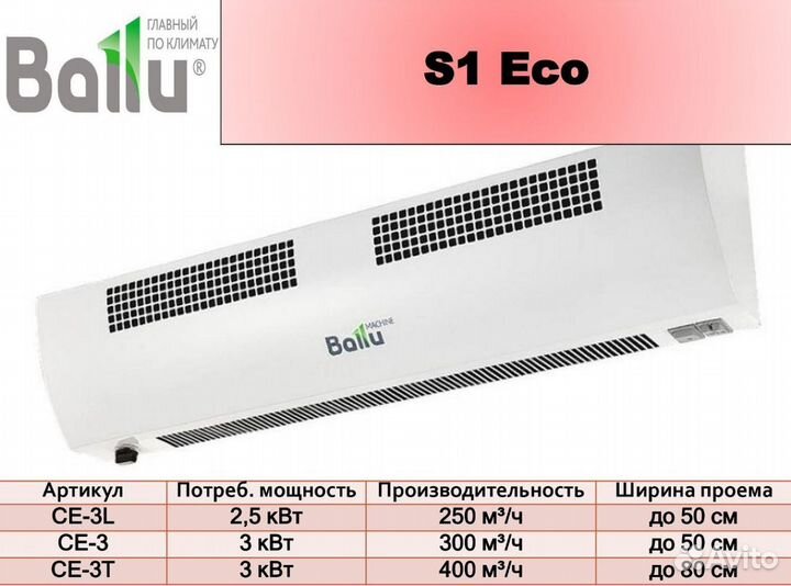 Тепловая завеса ballu электрическая AirShell