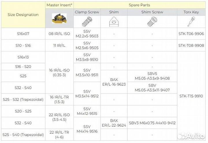 Державка резьбовая внутренняя S20P-SIR16