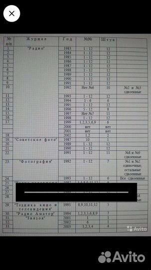 Журналы Радио