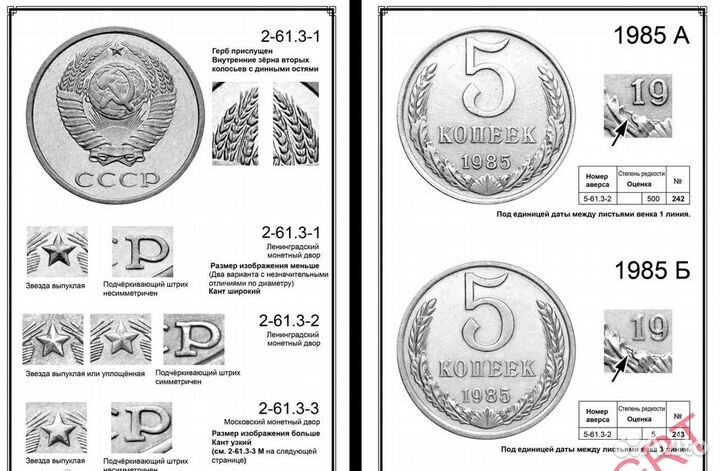 Каталоги монет СССР