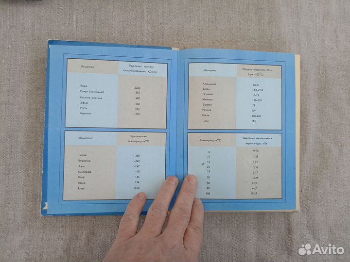 Г.Я. Мякишев. Б.Б. Буховцев. Физика. Учебник для 1