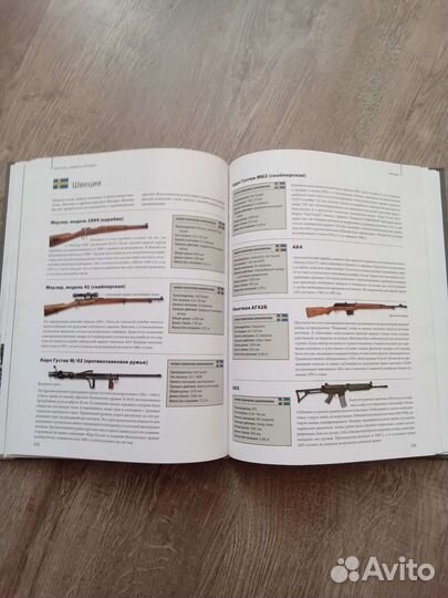 Энциклопедия стрелкового оружия