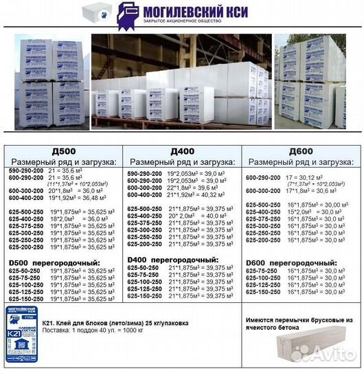 Газобетон / Газосиликат Беларусский Ярцево