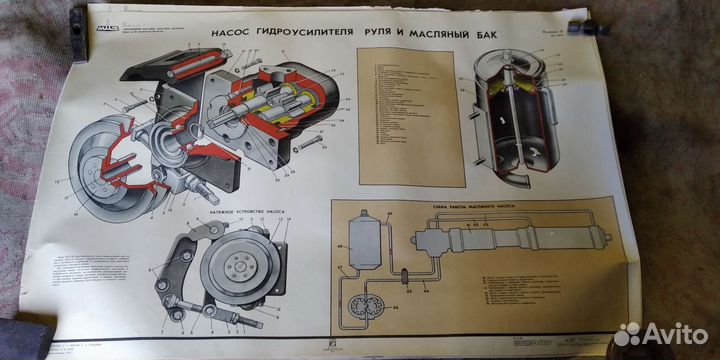 Плакаты учебные(ссср)