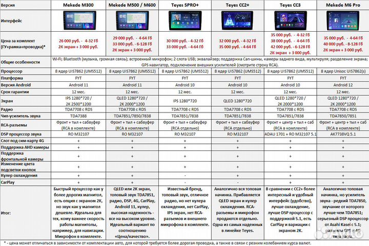Магнитола Nissan Teana J31 2-32 Android