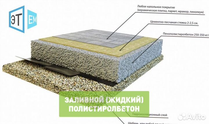 Жидкий Полистиролбетон. Заливной. Для перекрытий