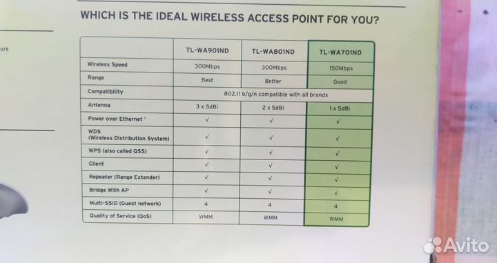 TL-WA701ND беспроводная точка доступа